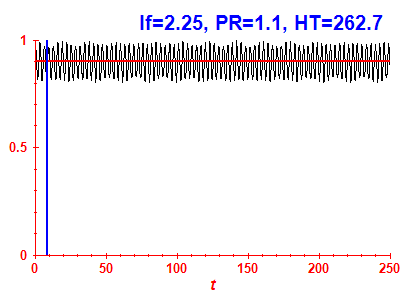 Survival probability
